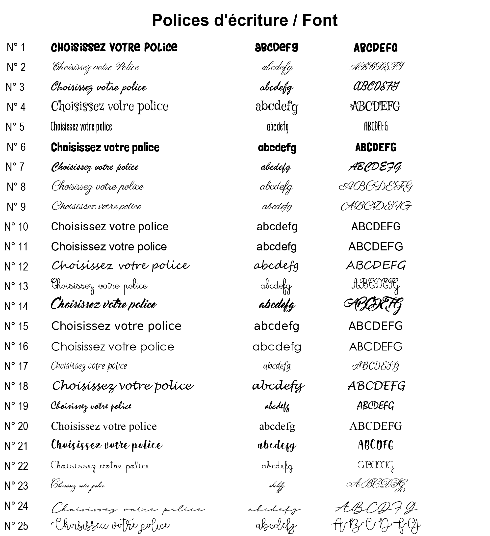 Police d'écriture pour site internet